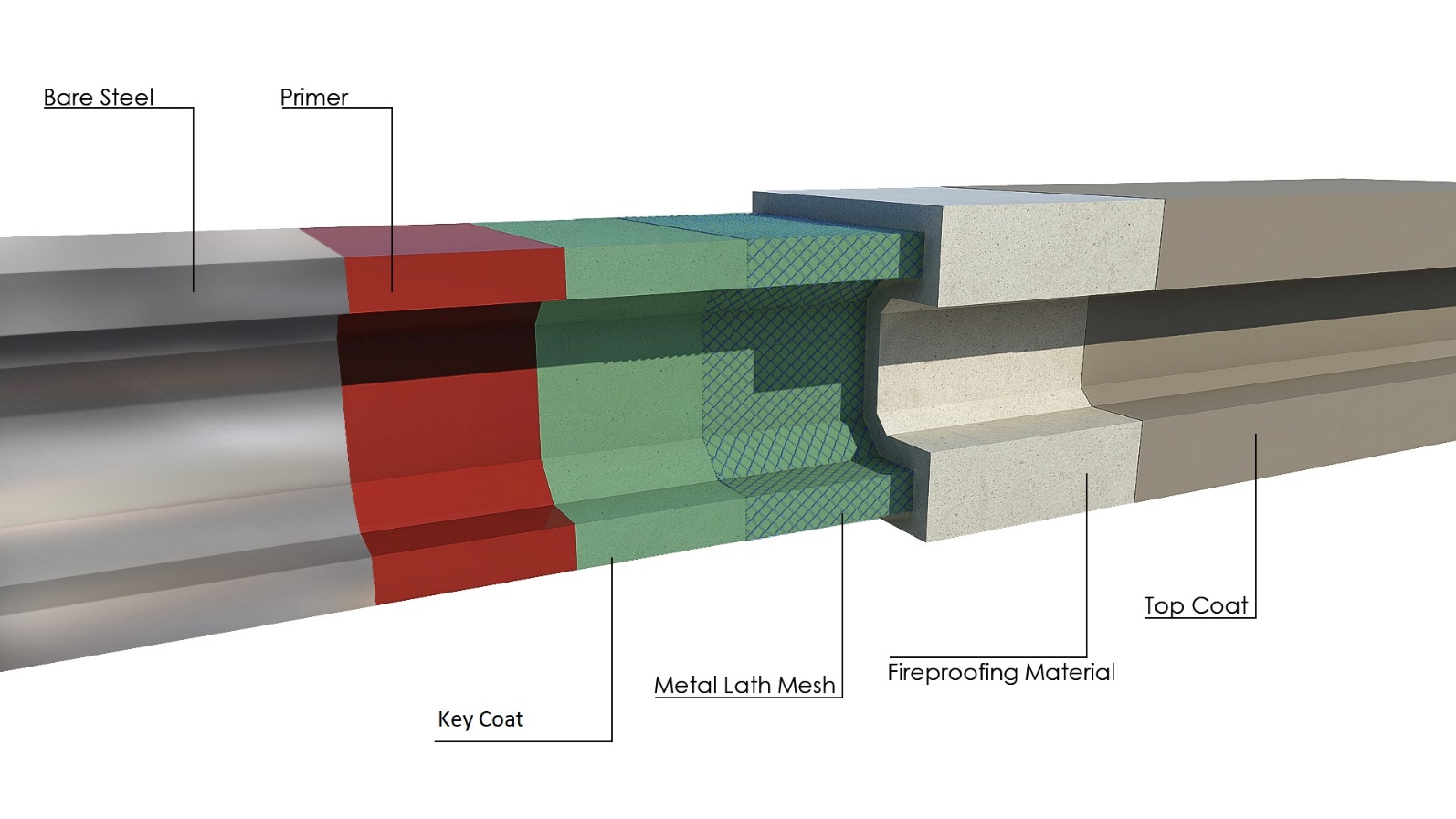 Structural Steel Fireproofing - Passifire